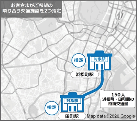 お客さまがご希望の隣り合う交通施設を2つ指定
