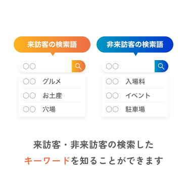 来訪客・非来訪客の検索したキーワードを知ることができます