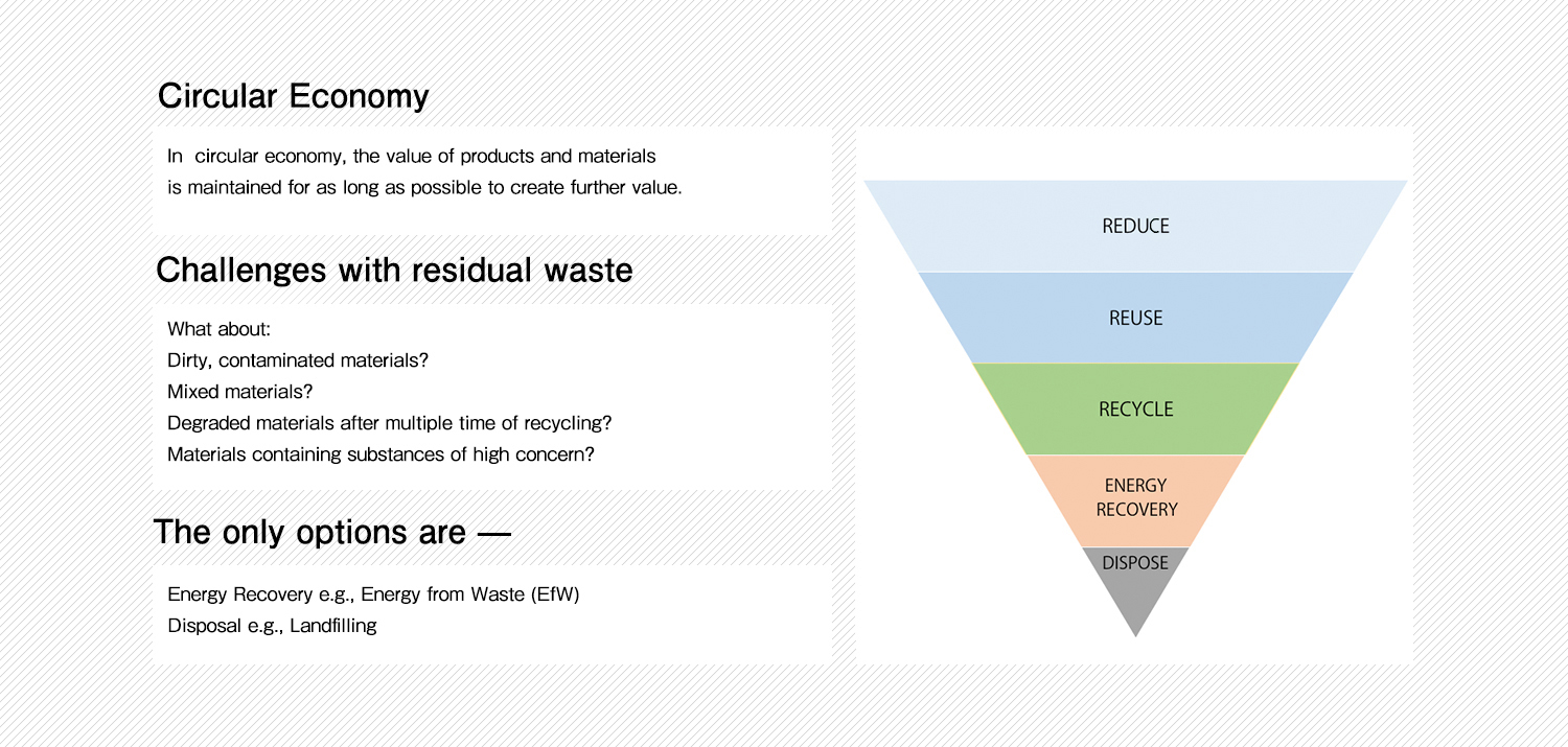 Our Approach to Energy from Waste(EfW)