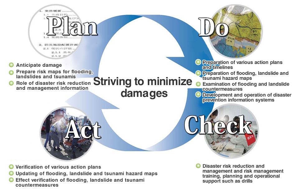 Disaster risk reduction and management and Crisis Management