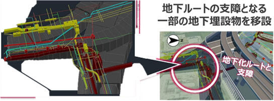 図:CIMモデル