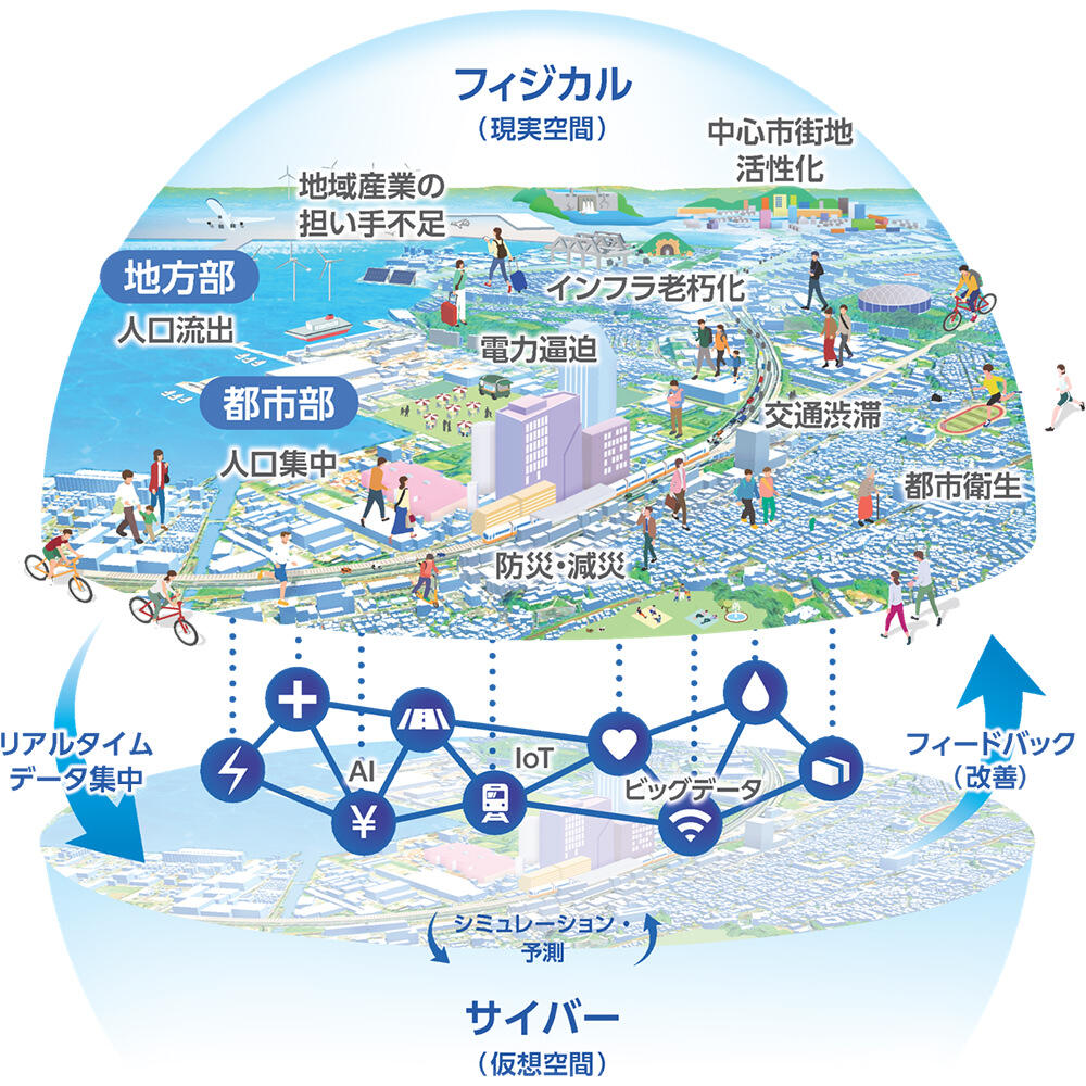 図:スマートシティ開発にデジタルツインを展開する際のイメージ