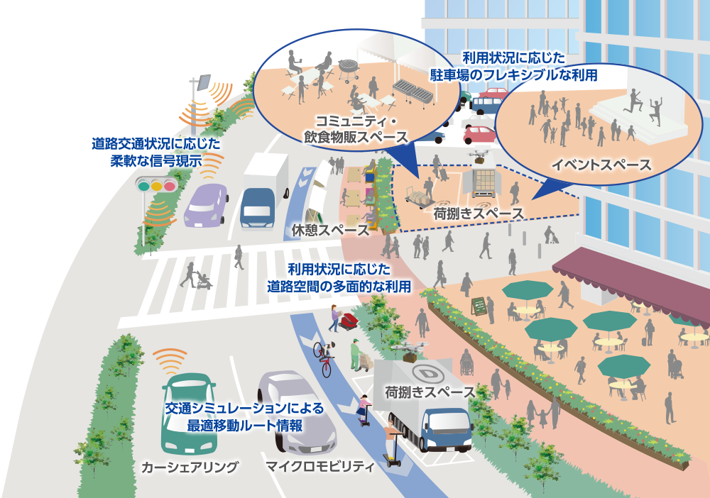 図:スマート交通ソリューションのイメージ