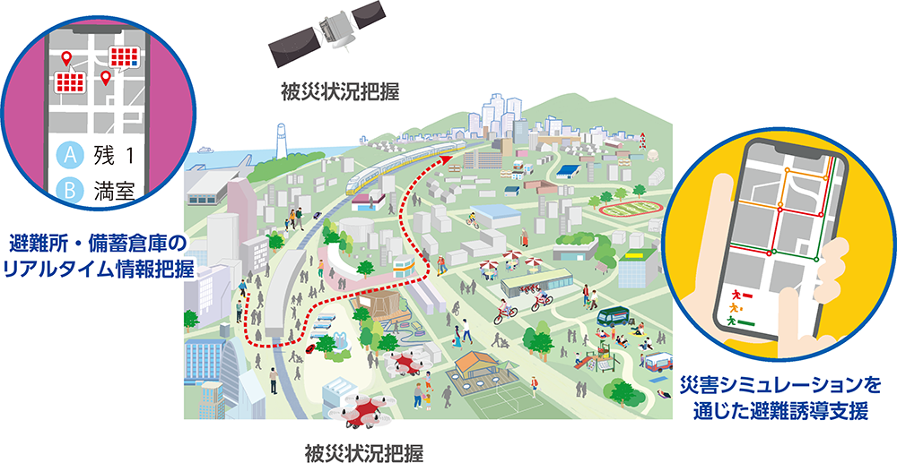 図:スマート防災ソリューションのイメージ