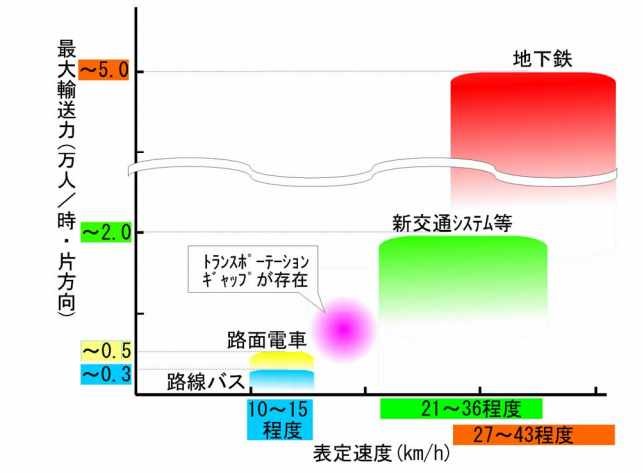 LRTの特徴とメリット