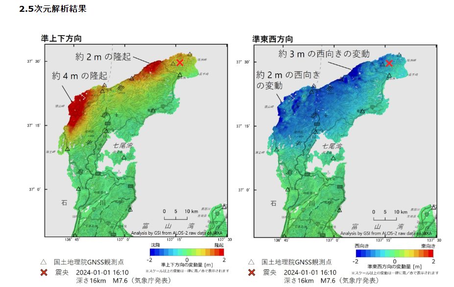2.5次元解析結果