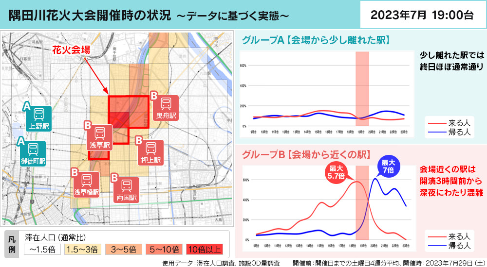 イベントの実施による変化
