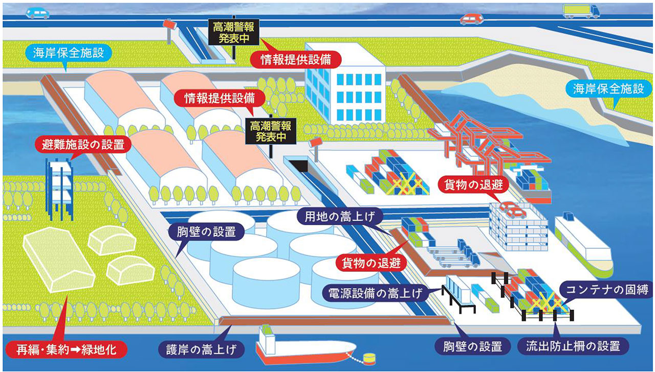 協働防護の対策例（イメージ）