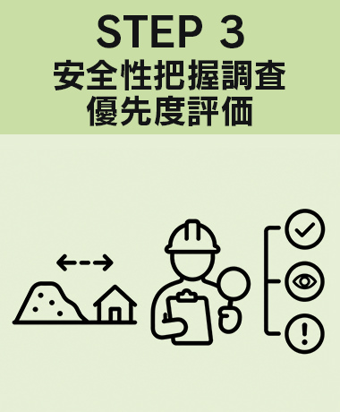 3.安全性把握調査優先度評価