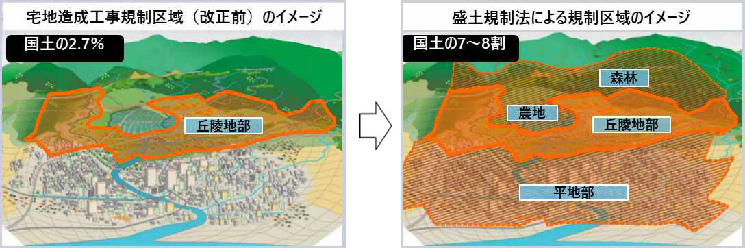 盛土規制法の規制対象地域