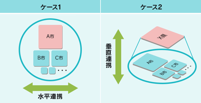「自治体の束」は2パターンがある