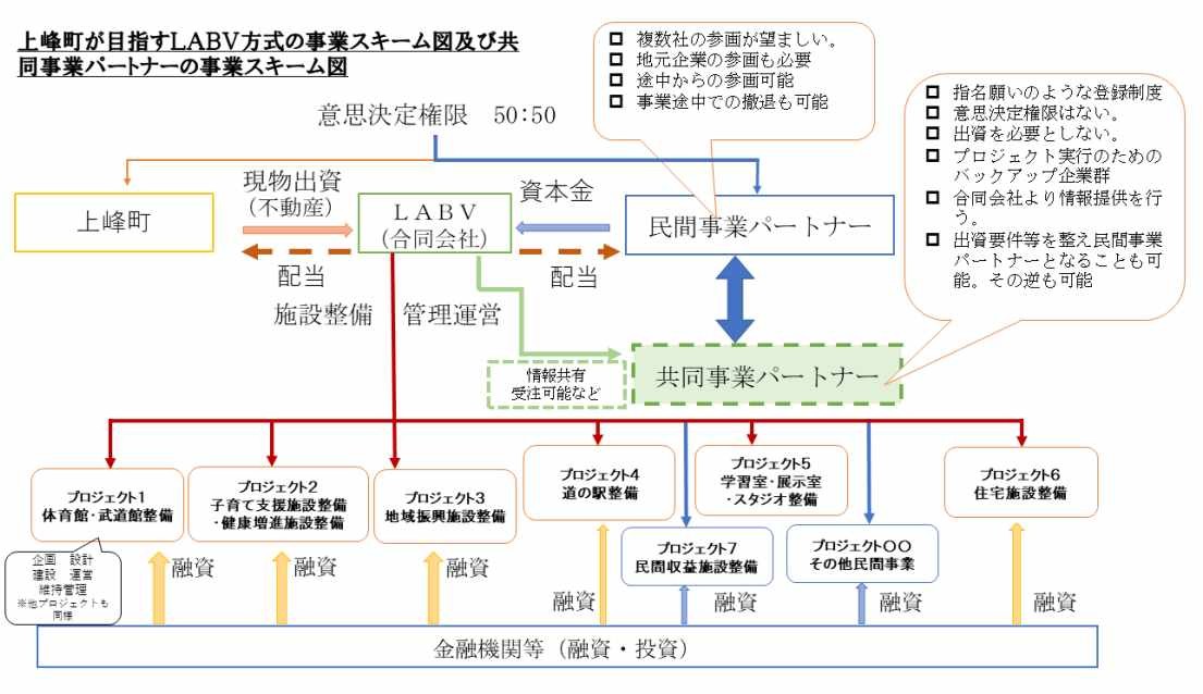 上峰町中心市街地活性化事業
