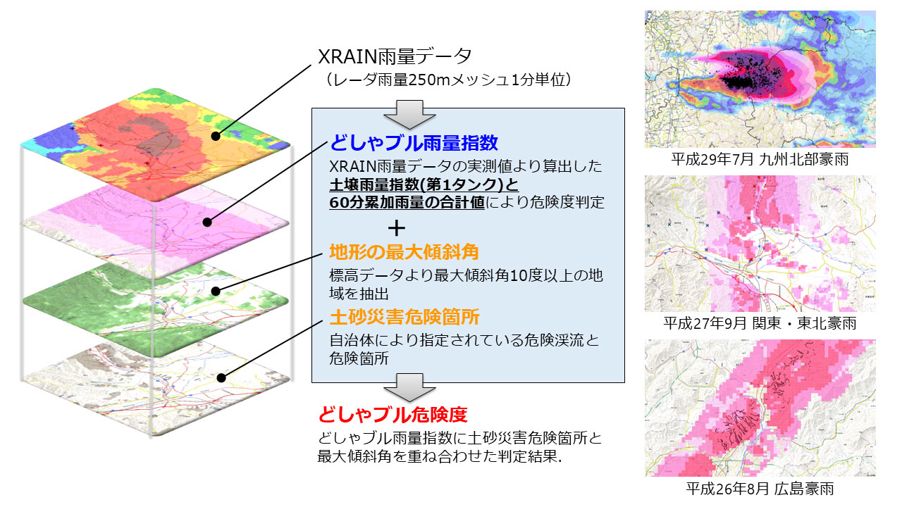 どしゃブルの土砂災害危険度判定の仕組み