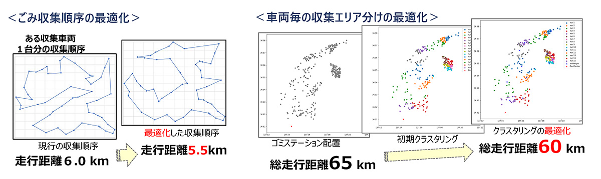 ごみ収集順序の最適化