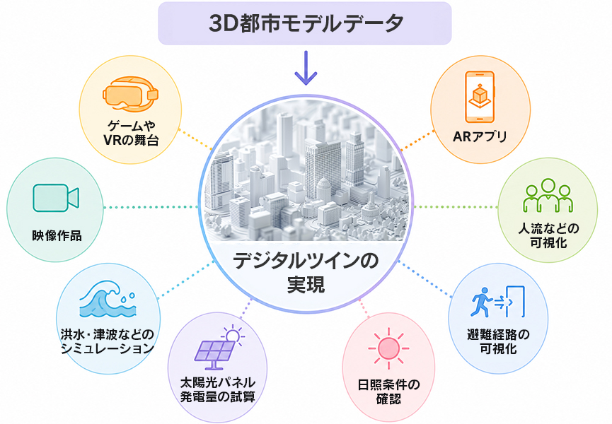 点群データの活用により、より精度の高いデジタルツインの実現が可能になる