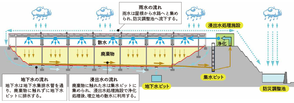 エコグリーンとちぎパンフレット