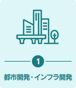 テーマ1.都市開発・インフラ開発