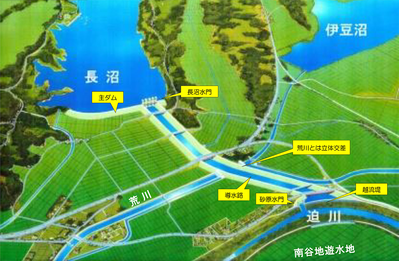 長沼ダムは手前の弧を描く迫川からの洪水を導水路で導き迫川の水位を調節する