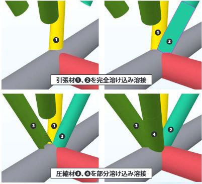 溶接の手順も検討