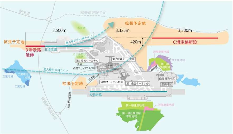 成田空港の明日を、いっしょに