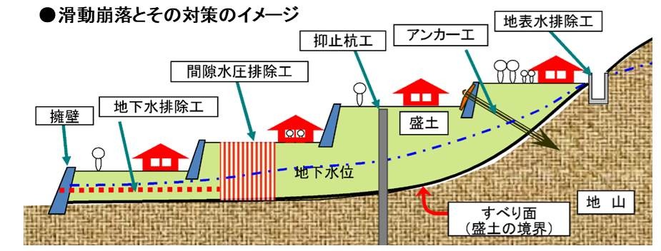 事業促進PPPの導入