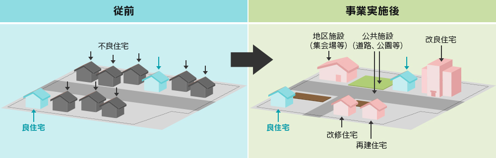 小規模住宅地区改良事業のイメージ