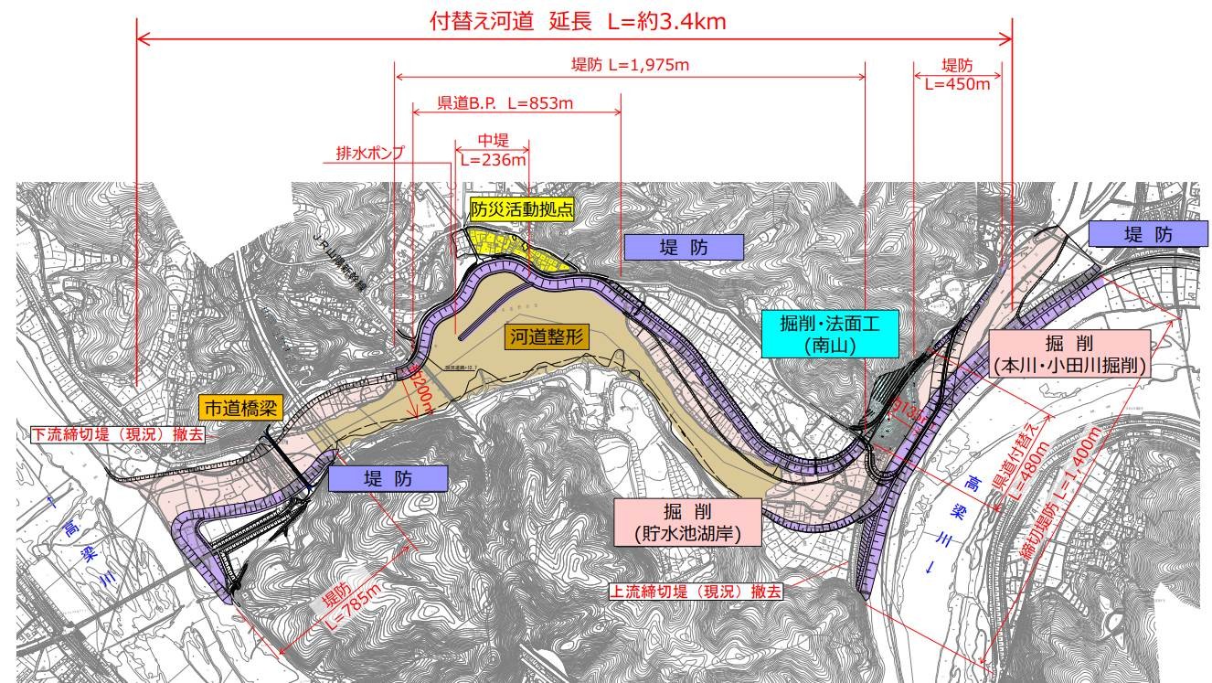 小田川合流点付替え事業の概要