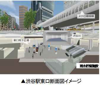渋谷駅東口断面図イメージ
