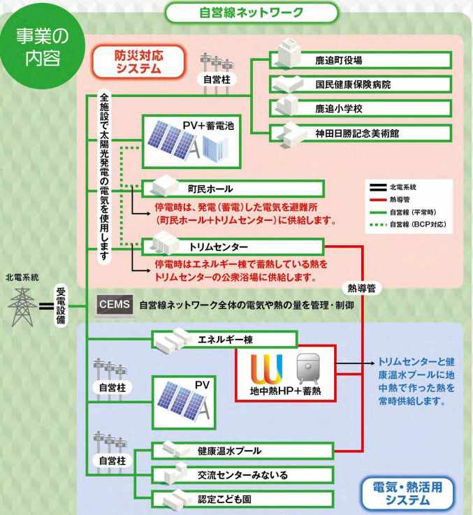 最大導入・最大活用システム全体図