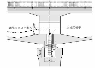 点検用梯子も露出させず桁の中から下りられるようにした