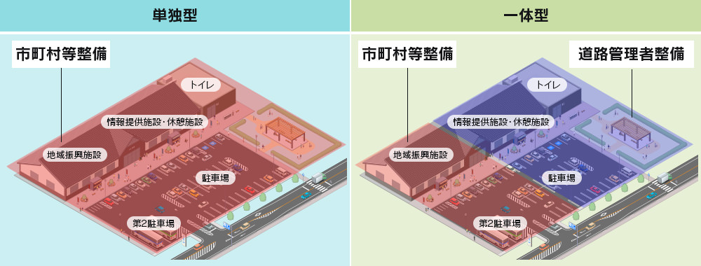 道の駅の整備イメージと整備主体