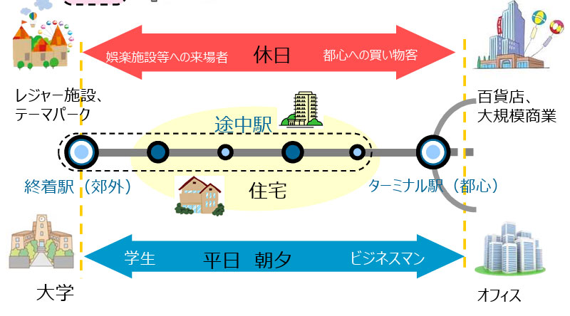 「日本の都市開発の強み」