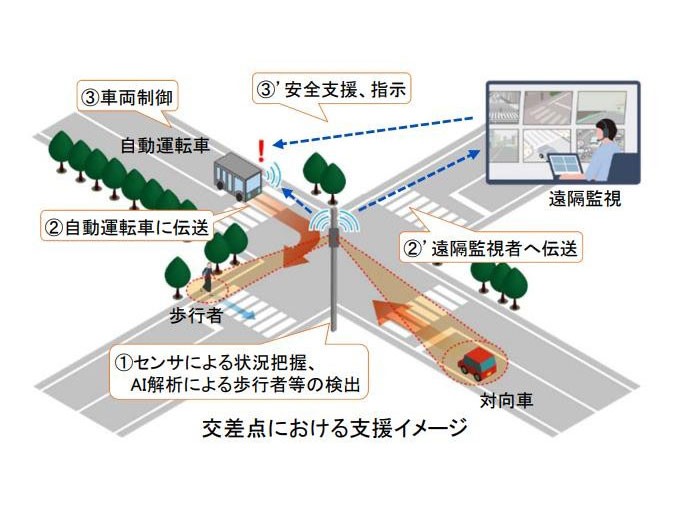路車協調システム構築に向けた取組