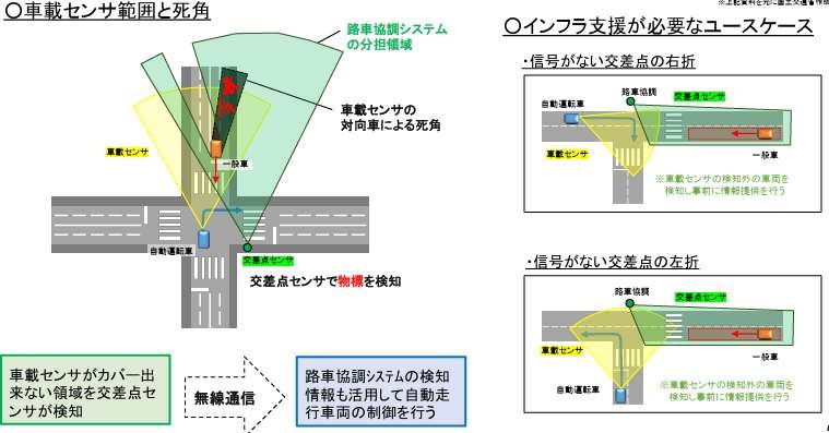 一般道におけるインフラ支援について
