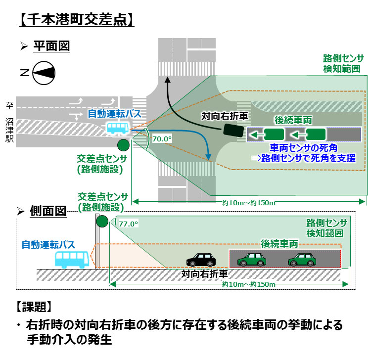 時間降水量と検知率の関係性