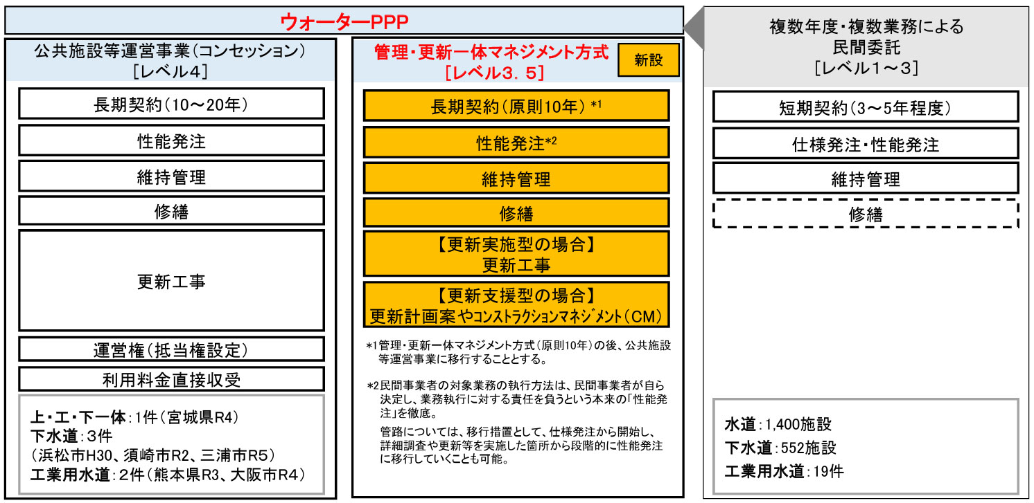 ウォーターPPPについて
