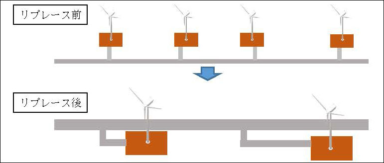 本ガイドラインの対象とする環境影響評価の項目及びモデルケース