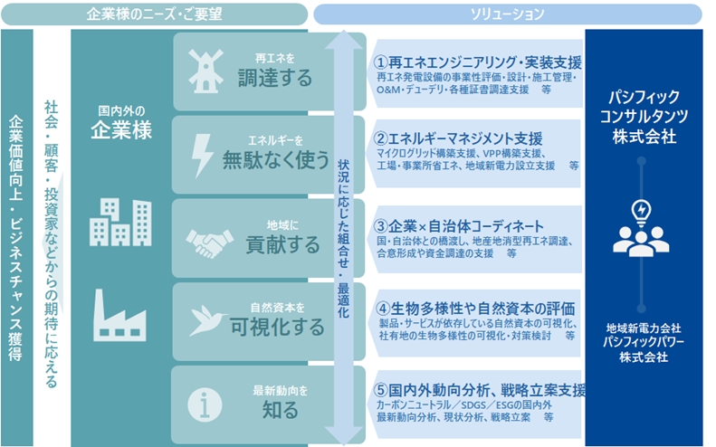 カーボン ニュートラル