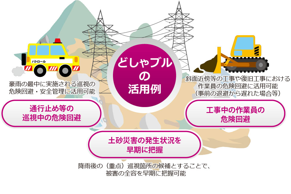 どしゃブルの活用例