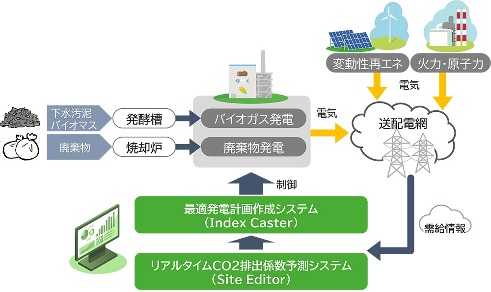 開発したシステムのイメージ