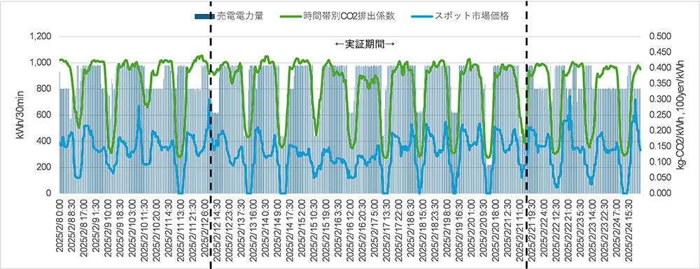 実際の最適制御結果
