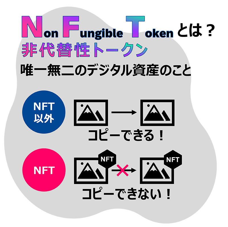 NFTの概要