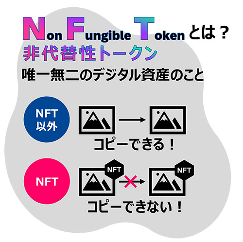 NFTの概要