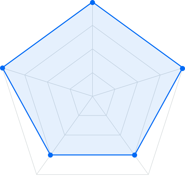 4段階のチャート