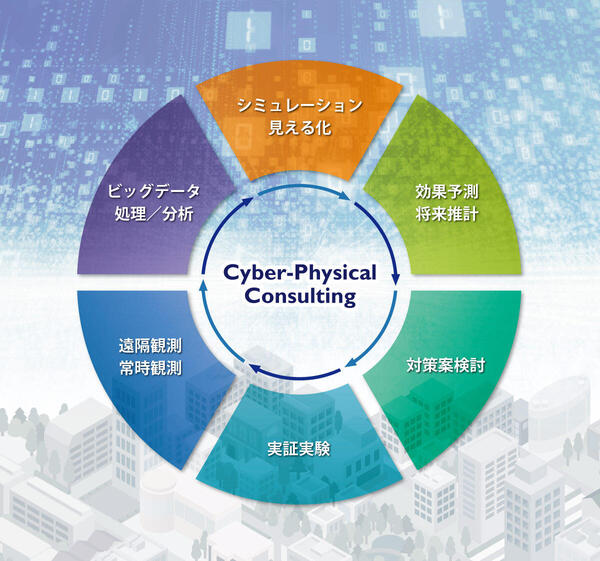 Cyber-Physical Consulting