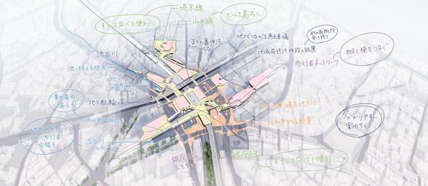 渋谷再生プロジェクトマネジメント