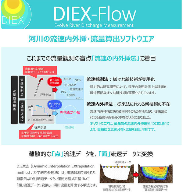 河川の流量算出ソフトウエア（DIEX‐Flow）